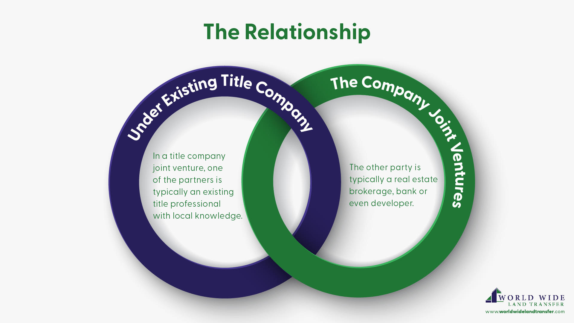 How To Start A Title Company In New York